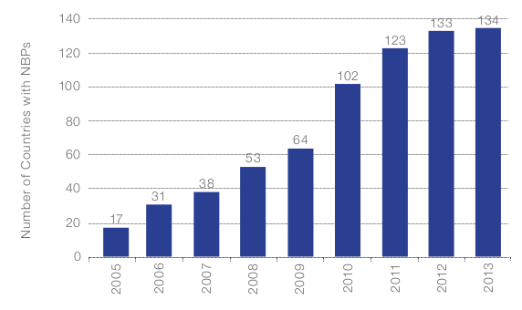 36 Figura 8 - Número de países com Planos Nacionais de Banda Larga entre 2005 e 2013.