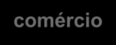 Reconhecido como maior polo econômico e industrial do Hemisfério Sul, São Paulo responde por: PIB BRASIL São Paulo Rio de Janeiro