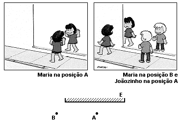 18. Os quadrinhos a seguir mostram dois momentos distintos. No primeiro quadrinho, Maria está na posição A e observa sua imagem fornecida pelo espelho plano E.