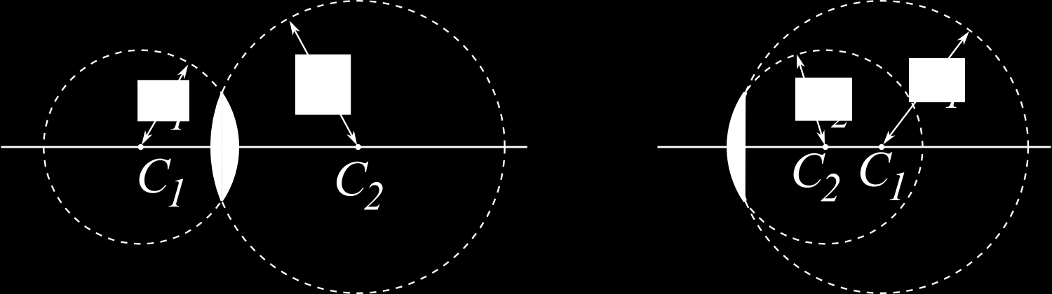 positiva; posições acima do eixo óptico têm coordenada vertical positiva, posições abaixo teem-na negativa.