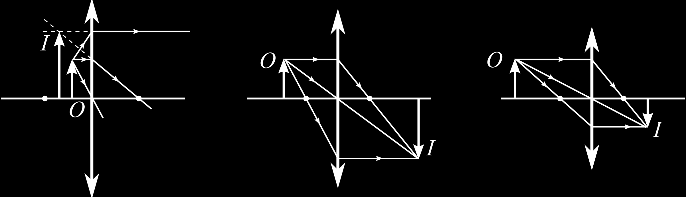 Figura 23: Diagramas de raios para uma lente convergente quando o objecto se encontra entre a lente e o foco (à esquerda), quando o objecto se encontra a uma distância da lente compreendida entre uma