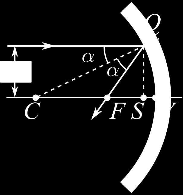 Dado um espelho esférico, escolhemos um ponto da sua superfície de forma mais ou menos arbitrária (mas é conveniente que seja um ponto próximo do centro geométrico do espelho), a que chamaremos