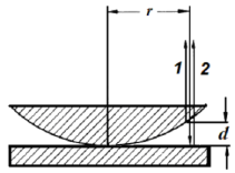 Pratica 8: Anéis de Newton No experimento denominado anéis de Newton é utilizado o aparato de Newton mostrado na figura 8-1a.