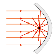 22.2 Espelhos curvos (esféricos) Só os raios que atingem o espelho esférico perto do eixo (linha AV ) são reflectidos para a imagem P.