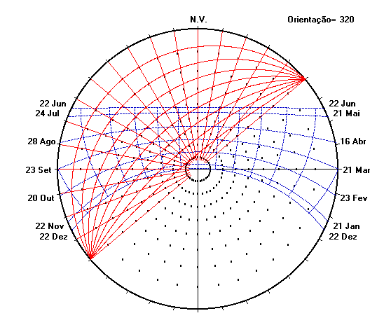O diagrama bioclimático desenvolvido por Givoni em 1960 e readequado às condições de paises em desenvolvimento em 1994 foi objeto de um trabalho de processamento informático e gerou o programa