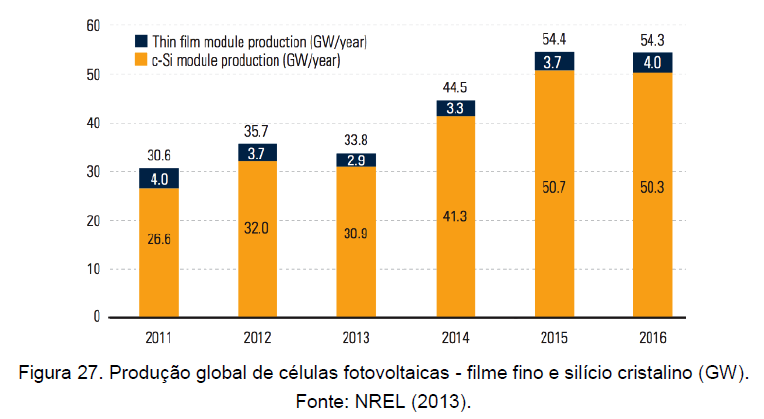 2.2 - Tecnologias fotovoltaicas