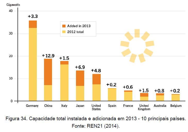 4.3 Capacidade Instalada de