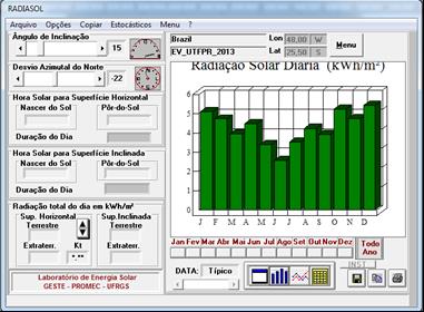 4.4 Sistema FV Conectado à Rede Elétrica