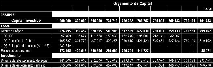 Reapresentação por Exigência CVM Nº OF.GEA-2/145/08 14.