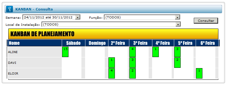 42 4.4 PLANEJAMENTO KANBAN 4.4.1 Cadastro de Manutentores Para garantir um melhor acompanhamento da execução de serviços, é preciso saber quem são as pessoas responsáveis por eles.