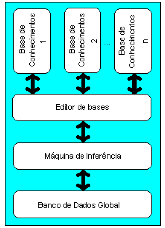 27 conectivos relacionados dentro do âmbito do assunto em questão e o uso da probabilidade.