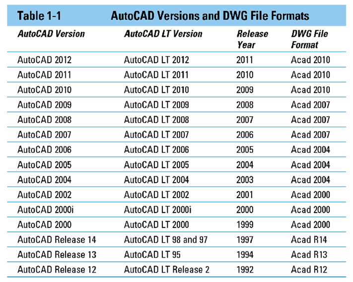 AutoCAD 2012 6 1.5.