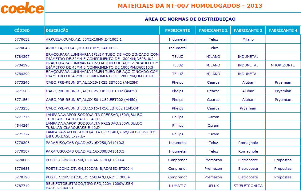 Fornecedores Homologados pela Coelce Postes, Condutores, Lâmpadas,Reatores,