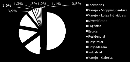 Perfil do Investidor Fonte: Uqbar Após meia década de franco desenvolvimento, o mercado de fundos ainda traz um cenário estático no que tange a diversidade de produtos ofertados.