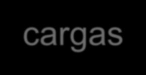 SEGURO DE TRANSPORTES PROJECT CARGO Um montante acordado de cargas com valor definido, usado para construir uma parte específica da infraestrutura, embarcados ao longo de um período de tempo definido.