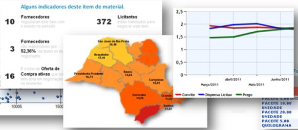 Produtos Bolsa Eletrônica de