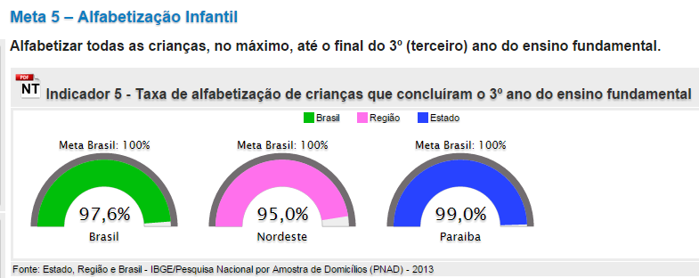 Documento Base (Plano Estadual de Educação da Paraíba). 16 2.10.