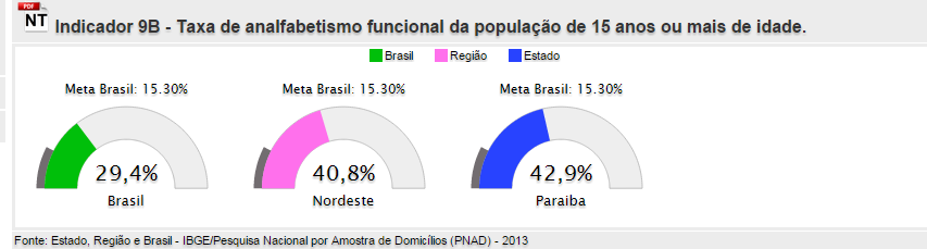 Documento Base (Plano Estadual de Educação da Paraíba).