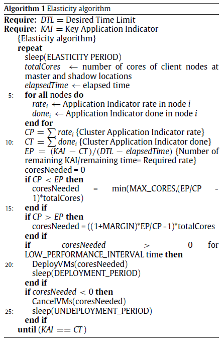 para esta recolher dados sobre a sua performance e um mecanismo para arrancar VMs novas a partir do cluster sem input