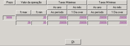 5.4.6 Ajuste Taxa Indica um critério de cálculo da taxa over diária para o cálculo da taxa over no prazo da operação, e em função da taxa over no prazo da operação, calcula-se a taxa ano over que