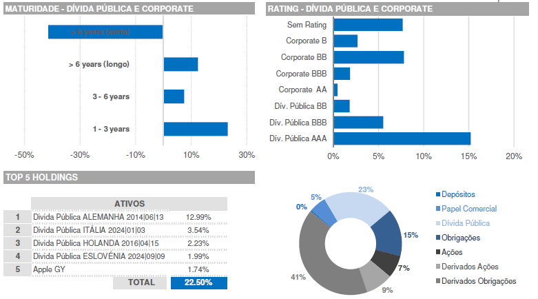 ALOCAÇÃO POR ACTIVOS &