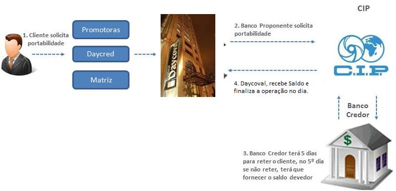 4. FLUXO DE