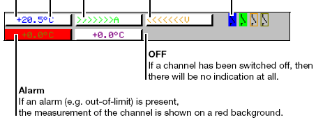2 Descrição dos dispositivos Linha de canais (representação do canal) A linha de canais mostra as medidas dos canais ativos e de sua unidade como - uma medida - escala ou - gráfico de barra.