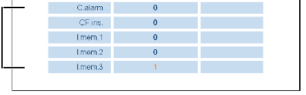 2 Descrição dos dispositivos 2.