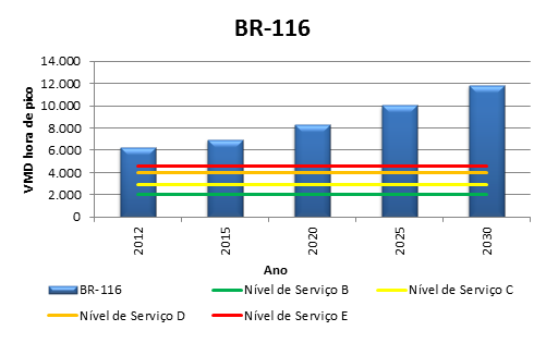 Figura 113.