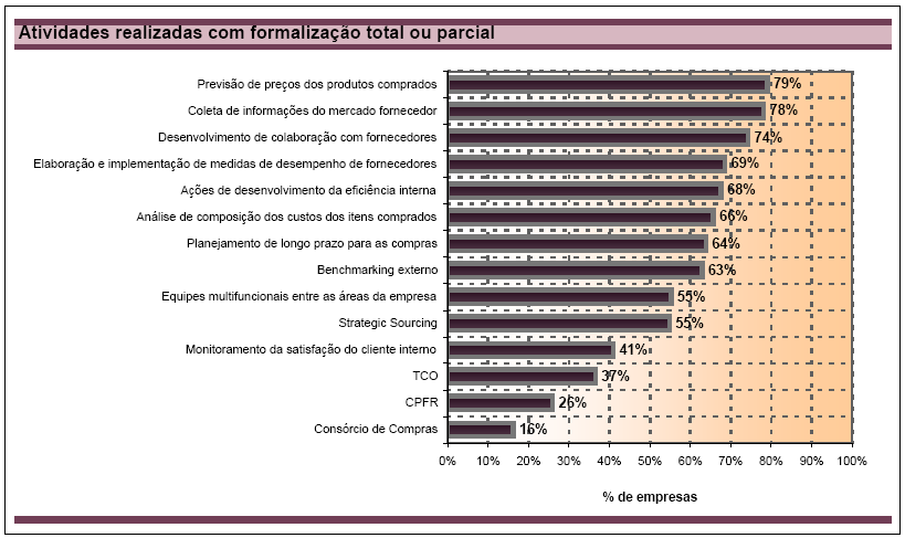 98 tomadas ações e estabelecidas políticas diferenciadas, sempre monitoradas por indicadores de desempenho.