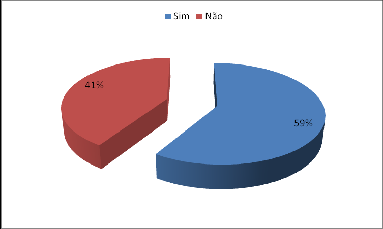 Gráfico 6 Problemas de navegabilidade relatados O que se vê pela quantidade de problemas relatados pelos entrevistados é que muitos deles enfrentam vários problemas graves relacionados a