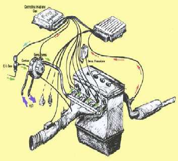 Closed-loop operando GNV Fuel Trim / Corretores de mistura Com a