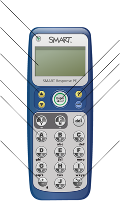 C A P Í T U L O 3 Usando o software SMART Response Usando dispositivos Depois que os alunos conectam os dispositivos à sua turma, eles podem usar os dispositivos para concluir as avaliações.