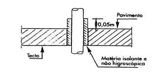 FIG. 3 Artigo 20.