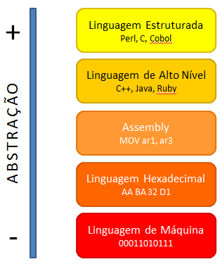 15 componentes lógicos de um sistema, auxiliando na comunicação entre os diversos níveis, como a interação entre os níveis do modelo OSI ou TCP/IP.