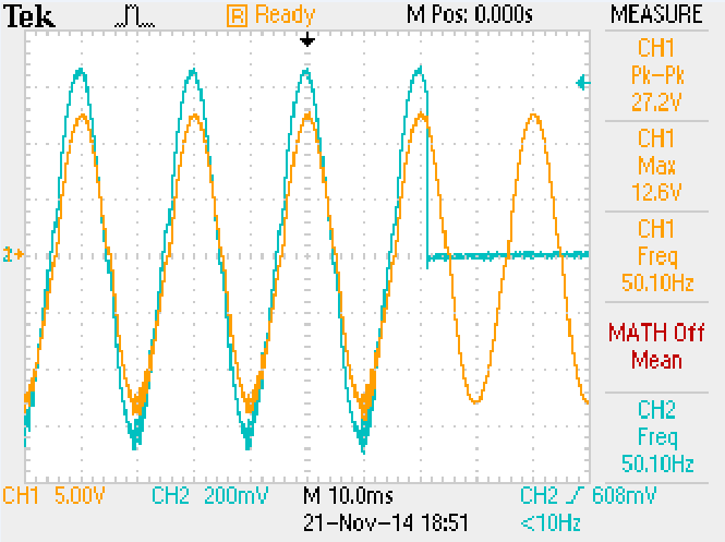 125 7.4 CONSTATAÇÃO DA AÇÃO DE CONTROLE Neste trabalho, o interesse é pelo sinal de tensão em cima da carga (resistor) que está acoplada ao filtro LC da saída do conversor NPCm monofásico.