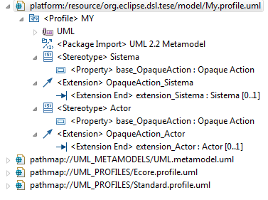 Nos modelos de actividade, os dados são representados por ImputPins, OutputPins e pelo respectivo fluxo de objectos. Para aplicação do padrão Interface-Dados-Controlo criou-se um Profile específico.