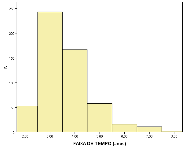 Tabela 8. Tempo TOTAL de moradia em residência com telhas de fibrocimento.