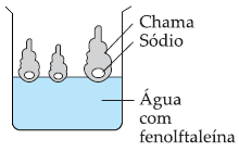 03 (Fuvest-SP) Um processo de obtenção de níquel consiste em: I. separação do sulfeto de níquel, Ni 2 S 3, do minério pentlandita (constituído dos sulfetos de níquel e ferro); II.
