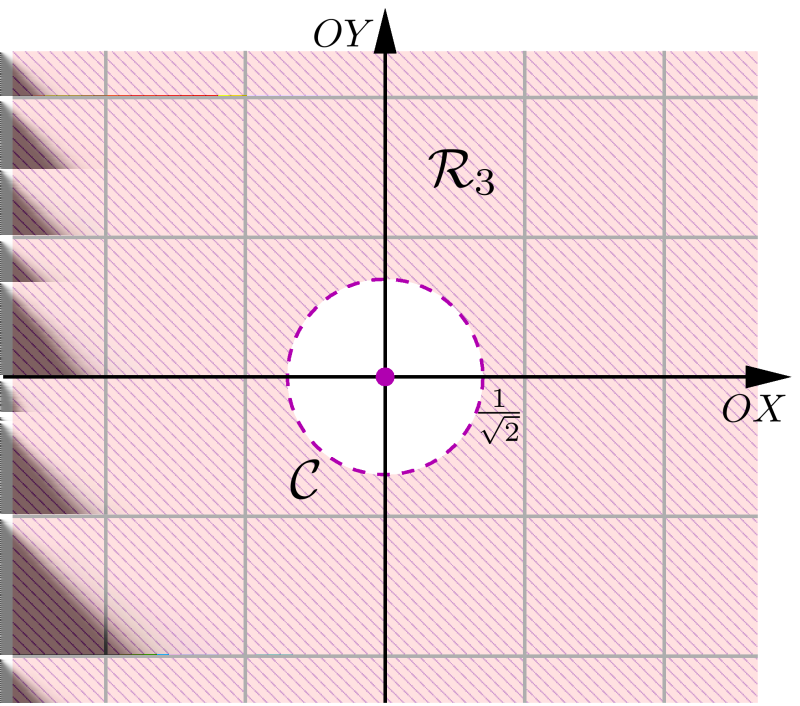 Geometria Analítica - Capítulo 6 107 Determinando a região R A região R consiste dos pontos (x, y) tais que x y, ou seja, x + y 0. A reta r : x + y = 0 é perpendicular ao segmento OP, onde P = (1, 1).