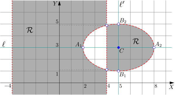 50 Geometria Analítica - Capítulo 1 Assim, R = R 1 R, onde: x 4 < 0 x 4 > 0 R 1 : (x 5) (y R 3) : (x 5) + 1 > 0 + 9 4 9 A região R 1.