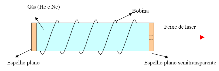 Esquema de uma