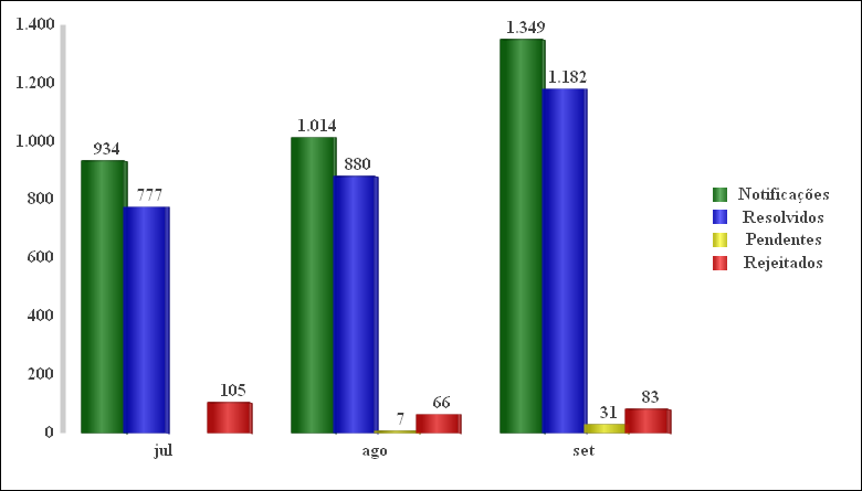 2. Gráficos 2.1.