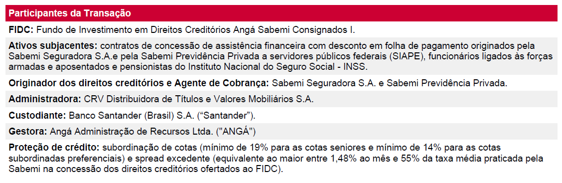 8.5. RELATÓRIO DE RATING PRELIMINAR DAS COTAS SENIORES E COTAS