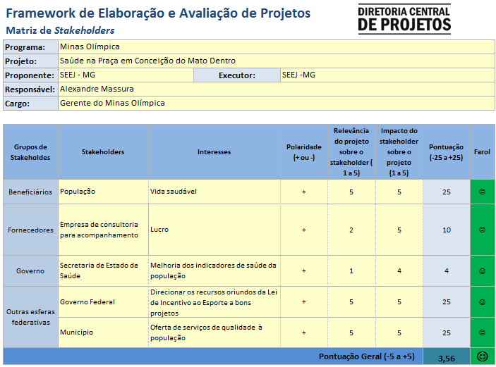 Matriz de Stakeholders A Matriz de Stakeholders objetiva verificar se o conjunto dos agentes com capacidade de influência no projeto pode implicar em elevado risco a