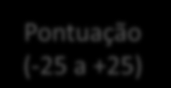 Matriz de Stakeholders Interesses Tal interesse deve ser relativo ao projeto e não o interesse principal do ator.