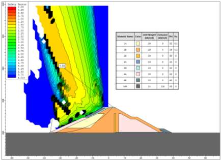 HIDRÁULICA MODELAGEM NUMÉRICA Dimensionamento de obras hidráulicas Canais, Túneis, Condutos, Vertedouros, Dissipadores de energia, Escadas de peixe, Eclusas; Desvio de rios - modelagem matemática;