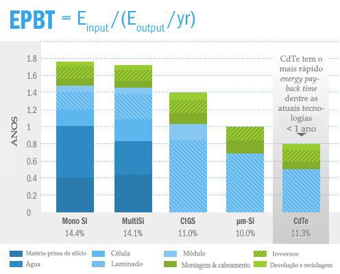 42 (Te, Se, Ga, In, Cd), ou ambos, inicialmente se mostraram um obstáculo considerável ao uso mais intensivo destas tecnologias.