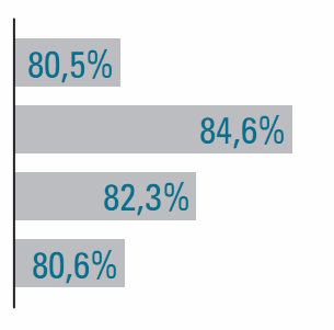 IBSS: empresas 20 ou + PO NO TOTAL DE EMPRESAS 2007