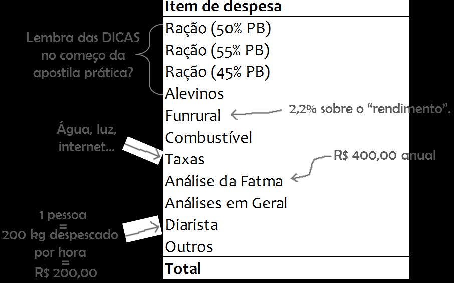 Viabilidade Econômica de Projetos Aquícolas 2.3.1.